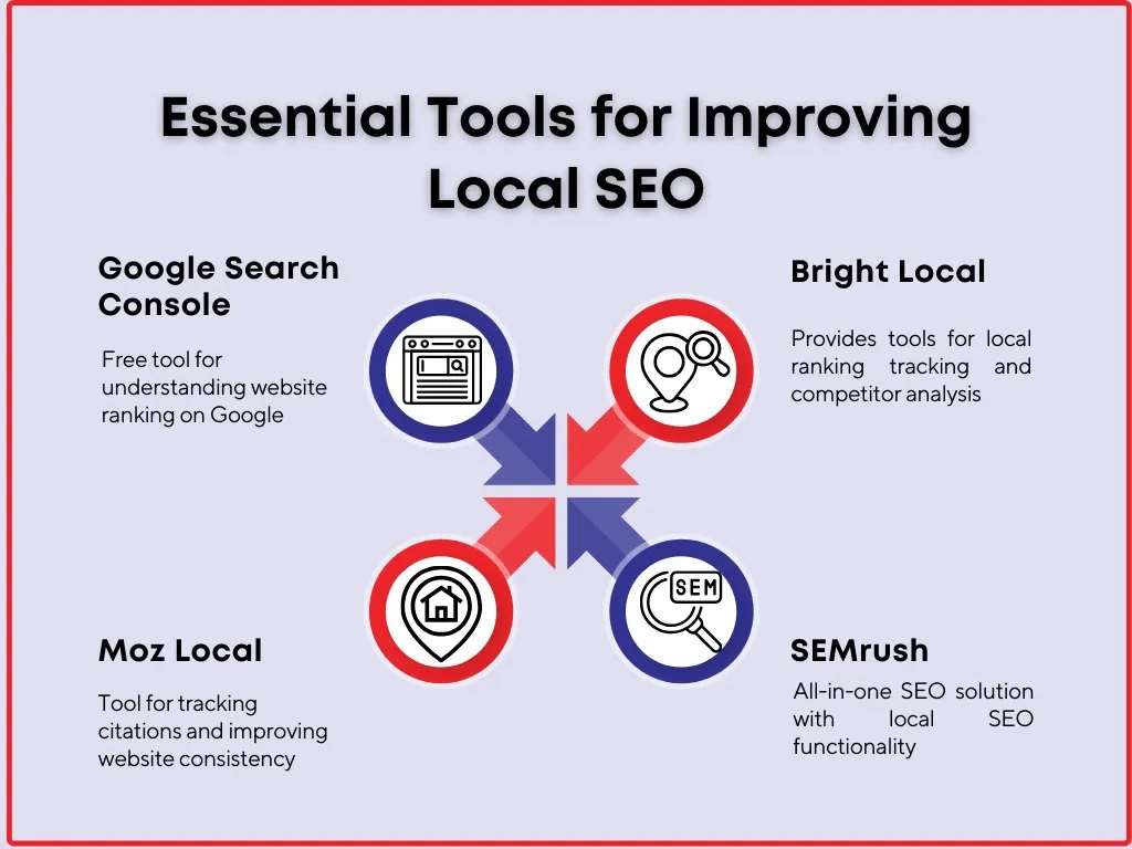tools which assist in local seo performance